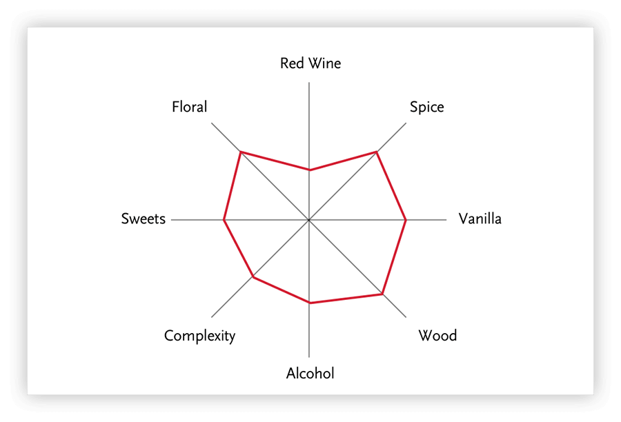 Berlin Aged Gin 13