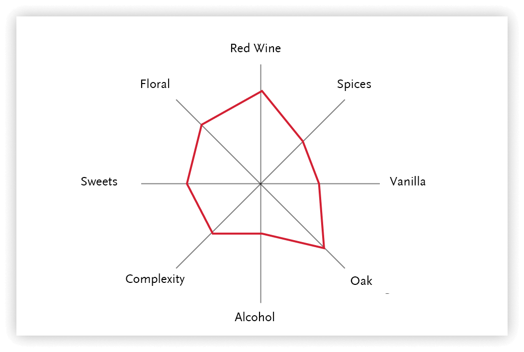 Single Malt Whisky 13